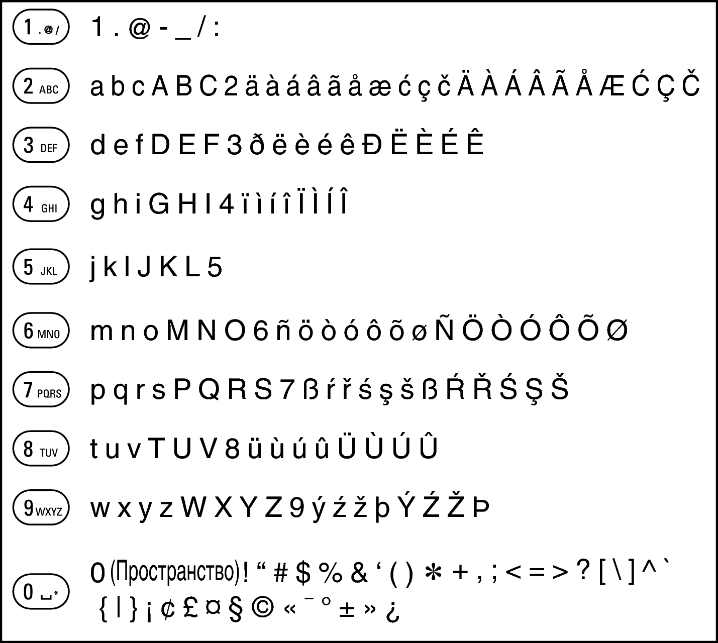 Character code diacritical marks new